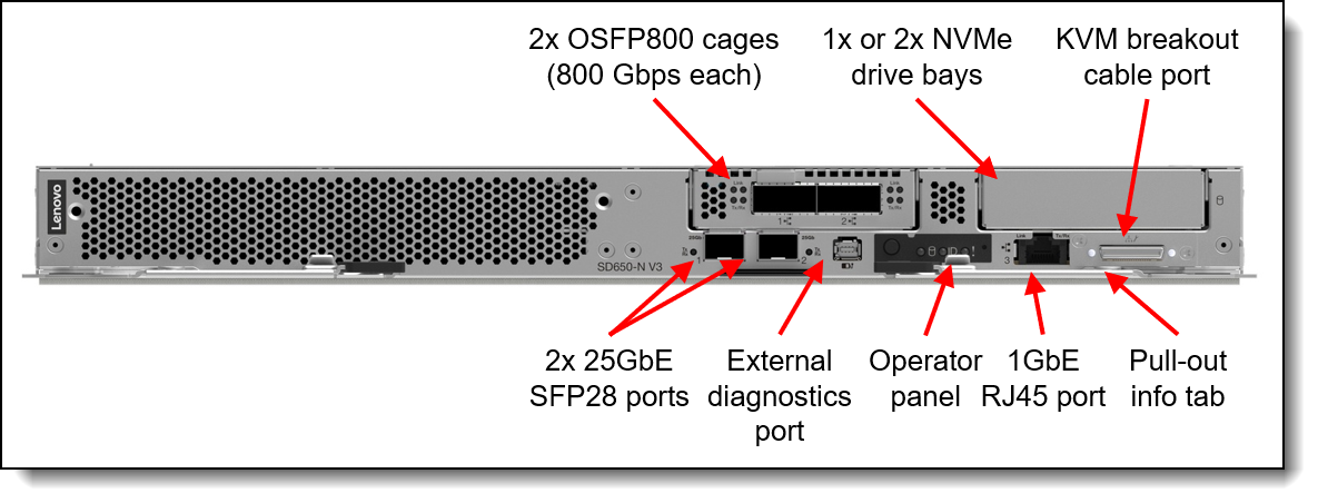Lenovo ThinkSystem SD650-N V3 Neptune DWC Server Product Guide